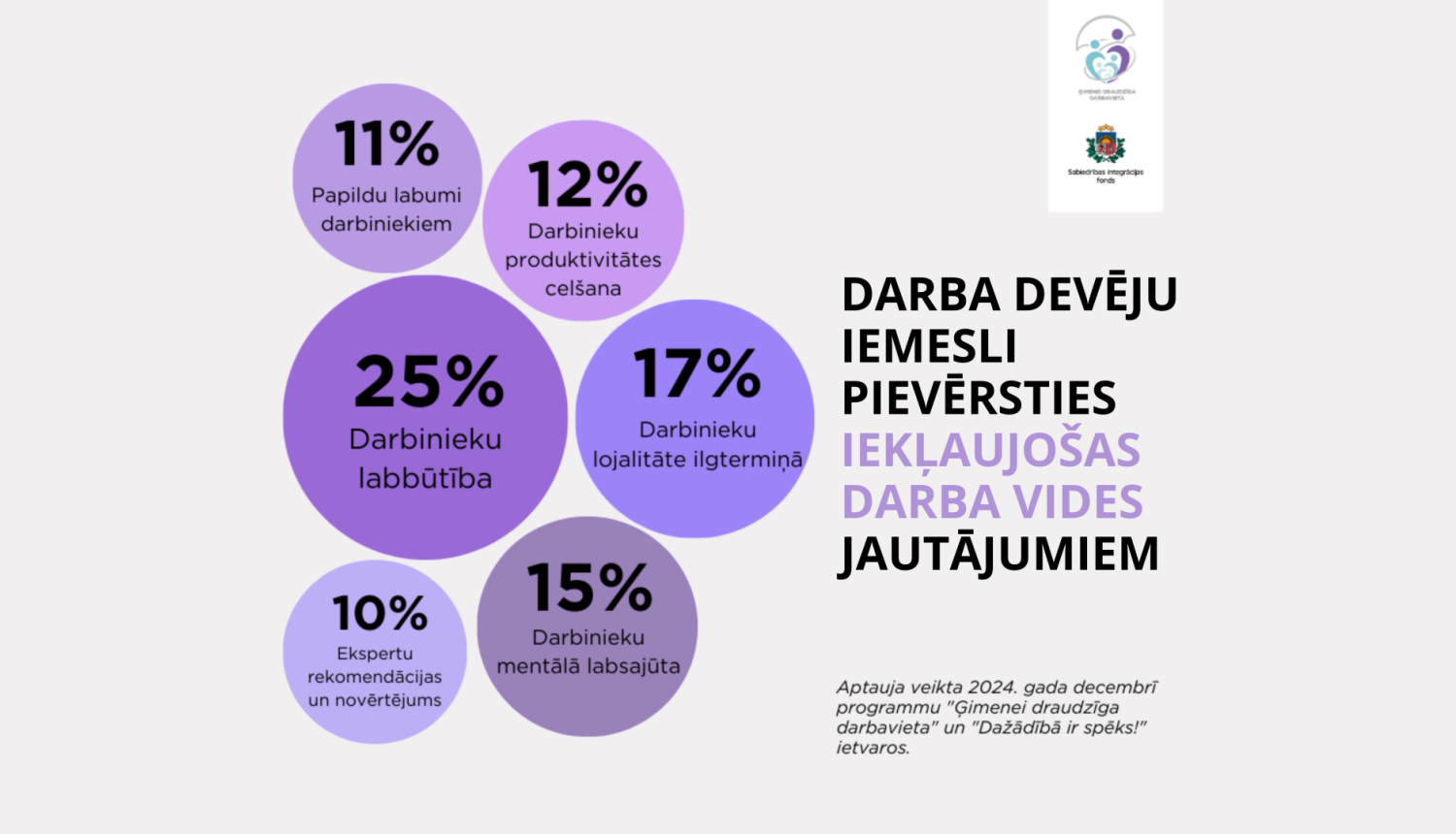 Infografika: Darba devēju iemesli pievērsties iekļaujošas darba vides jautājumiem