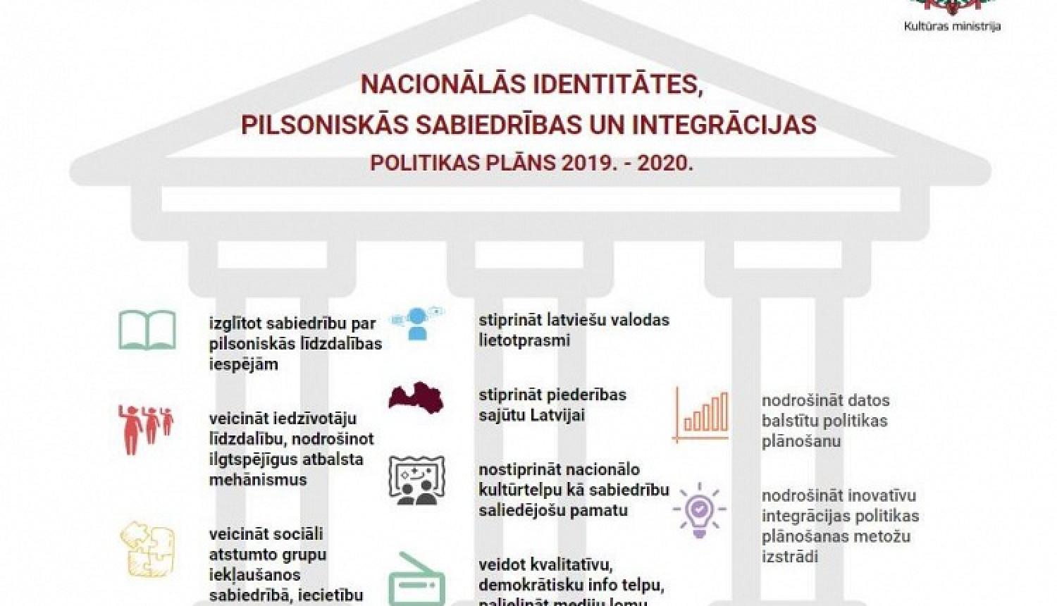 Valdība apstiprina Nacionālās identitātes, pilsoniskās sabiedrības un integrācijas politikas īstenošanas plānu nākamajiem 2 gadiem