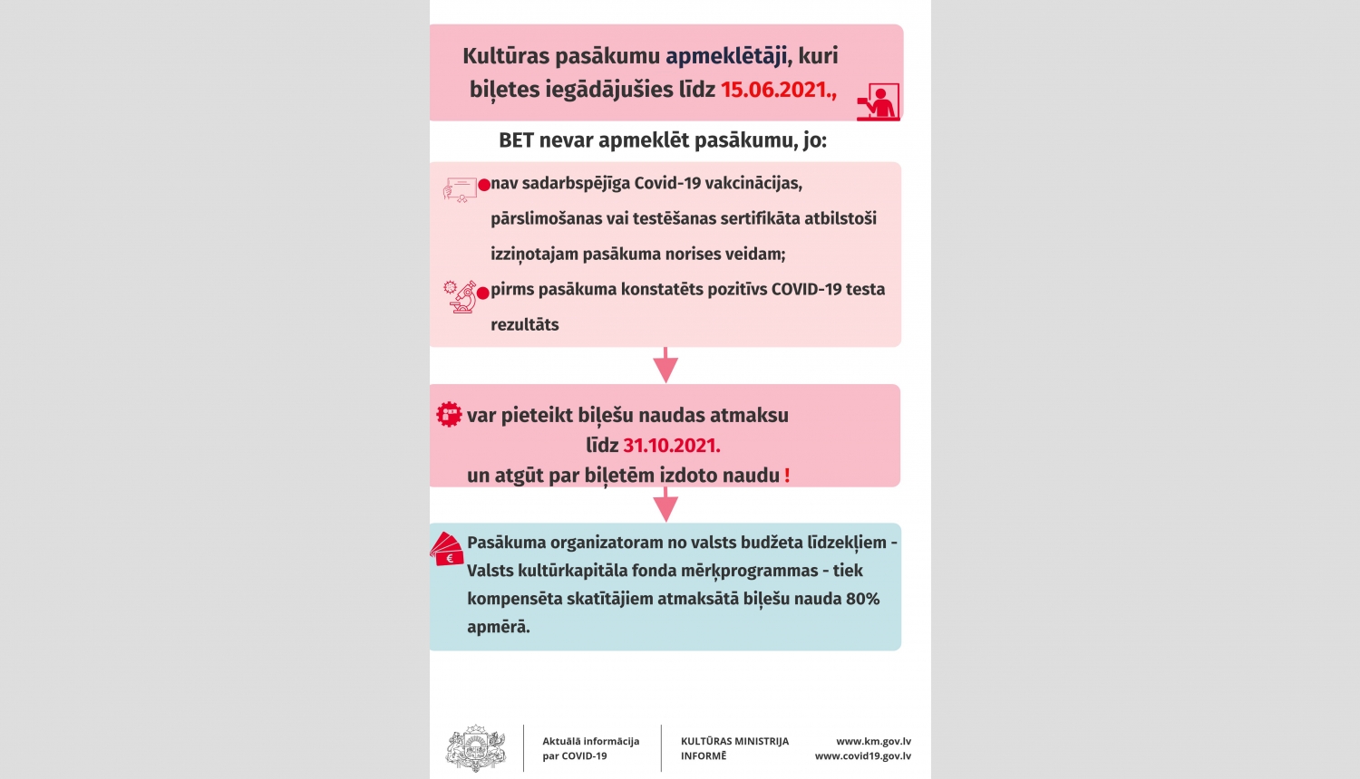 Skatītāji līdz 15.jūnijam iegādāto kultūras pasākumu biļešu naudas atmaksu varēs pieteikt līdz oktobra beigām