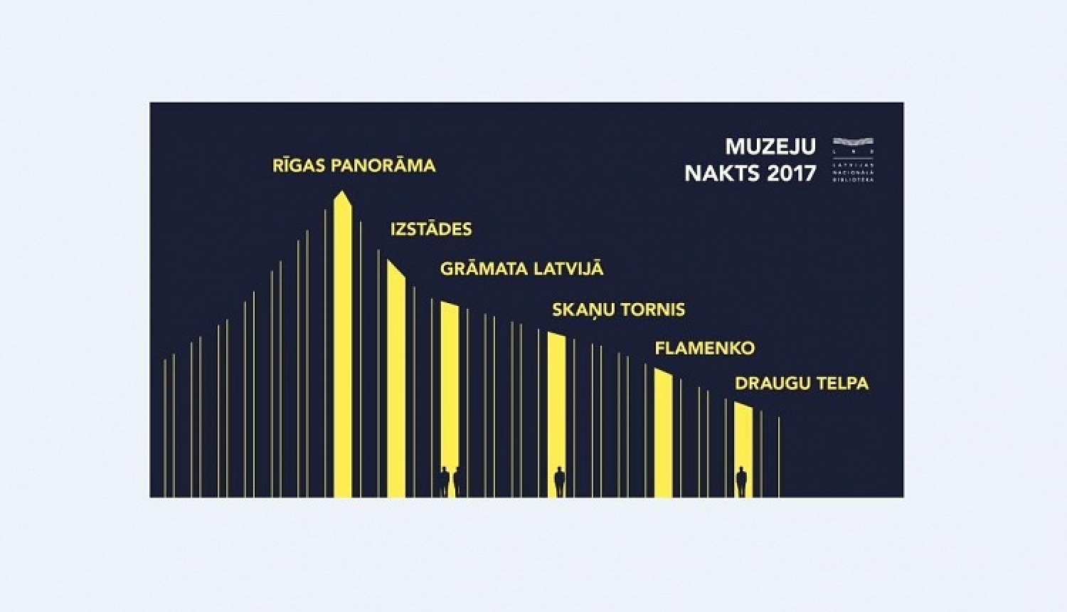 Muzeju nakts programma Latvijas Nacionālajā bibliotēkā