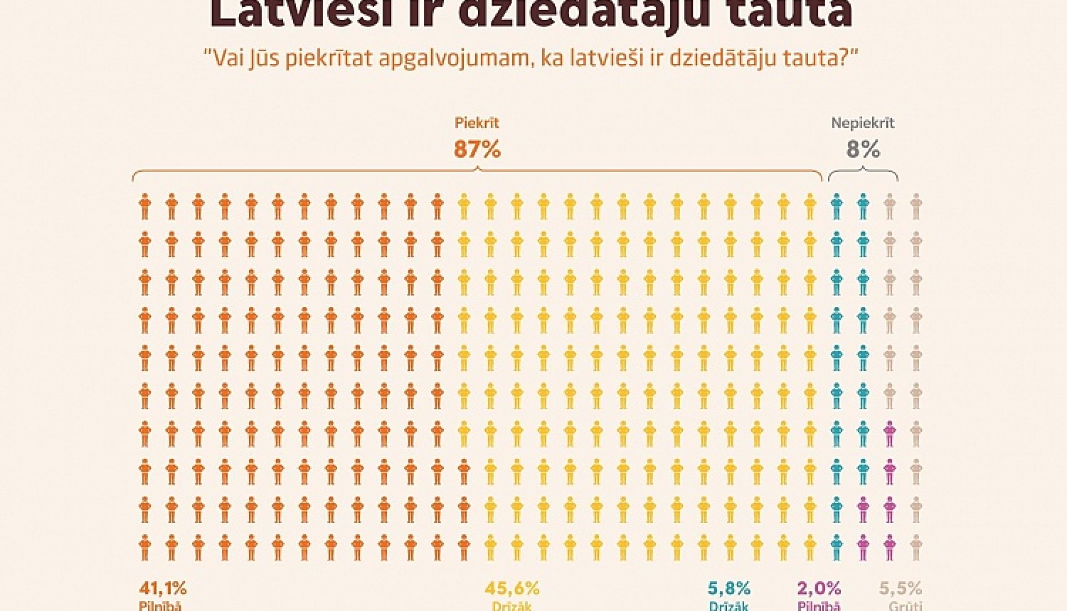 Unikāla balss spēle "DzieDot" ļaus ikvienam virtuāli nonākt uz lielās Dziesmusvētku skatuves