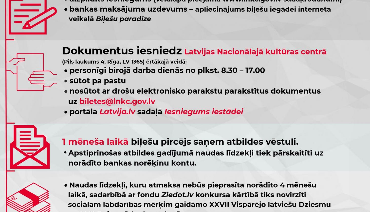 LNKC uzsāks pārmaksāto naudas līdzekļu atmaksas procesu par 2018. gadā internetā iegādātajām XXVI Vispārējo latviešu Dziesmu un XVI Deju svētku biļetēm