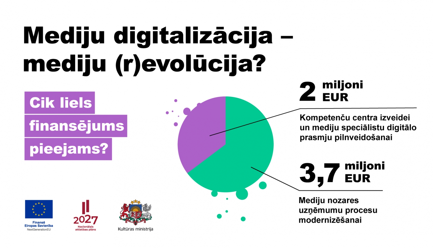 Infografika: Mediju digitalizācijas iespējas ar Atveseļošanas fonda finansējumu