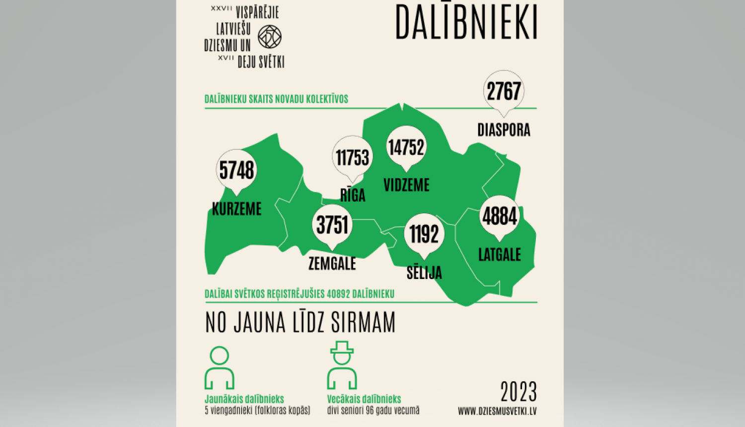 Infografika dalībnieku reģistrs